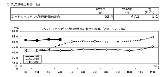 消費関連統計の比較 宇南山 卓 財務総合政策研究所 Ppt Download